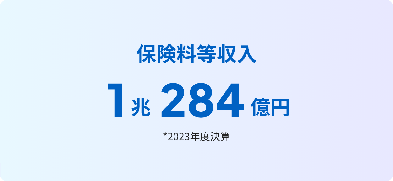 保険料等収入 8,794億円 *2022年度決算