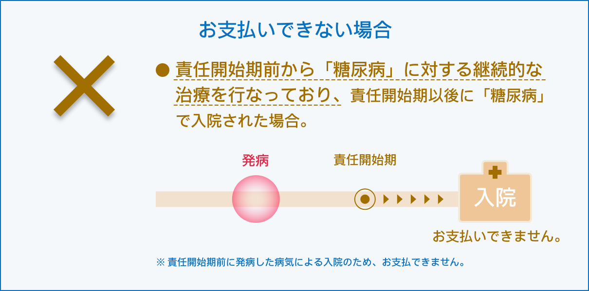 お支払いできない場合の例