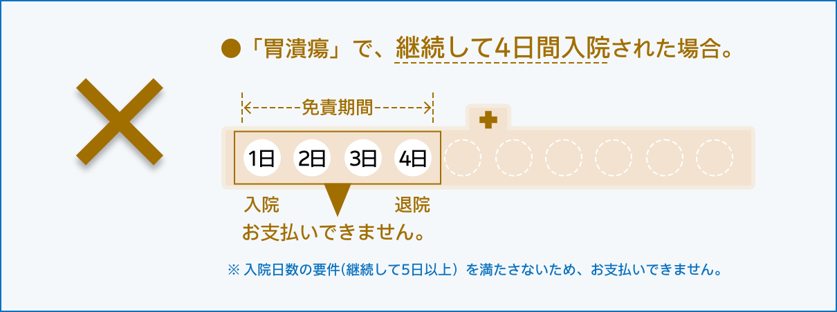 お支払いできない場合の例