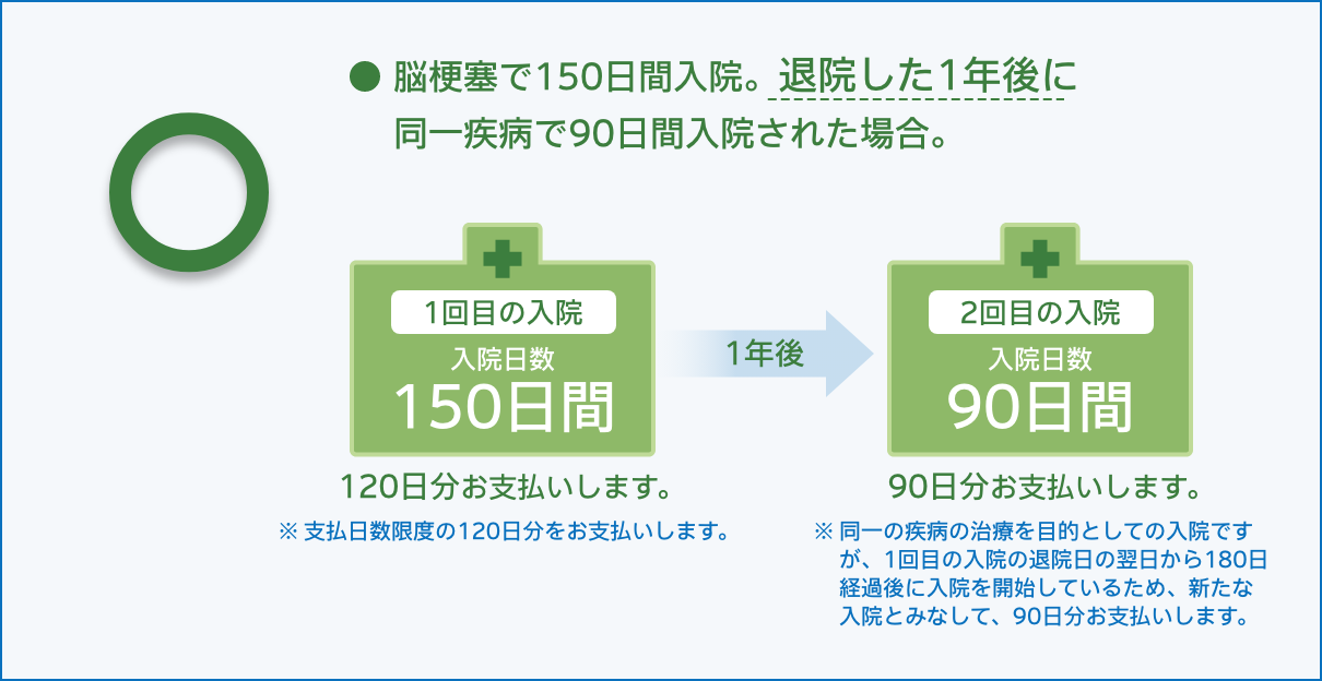 お支払いする場合の例