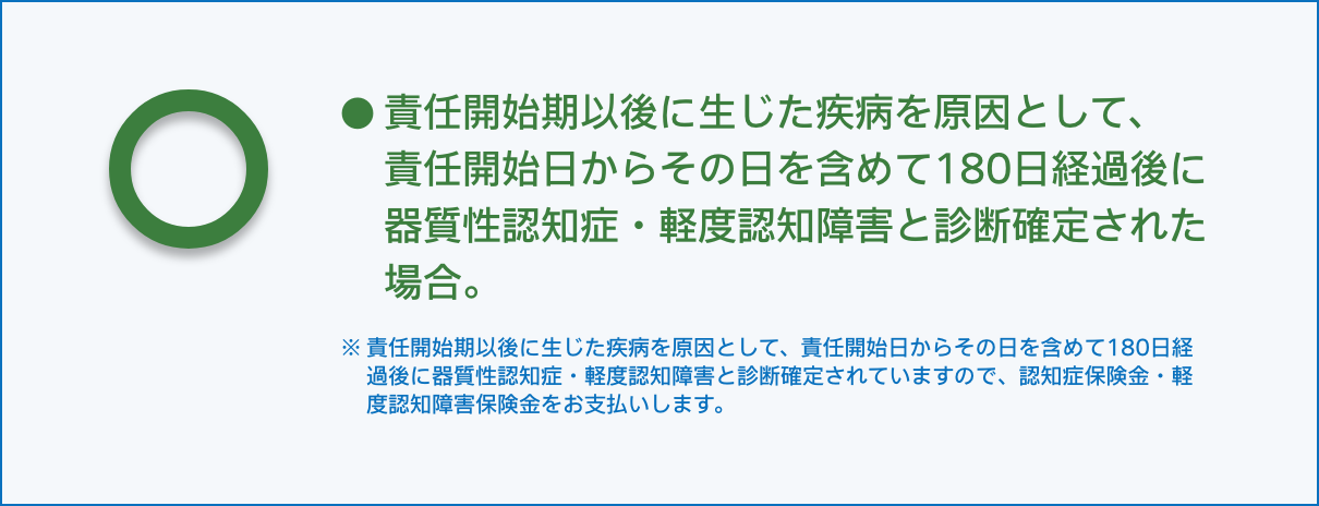 お支払いする場合の例