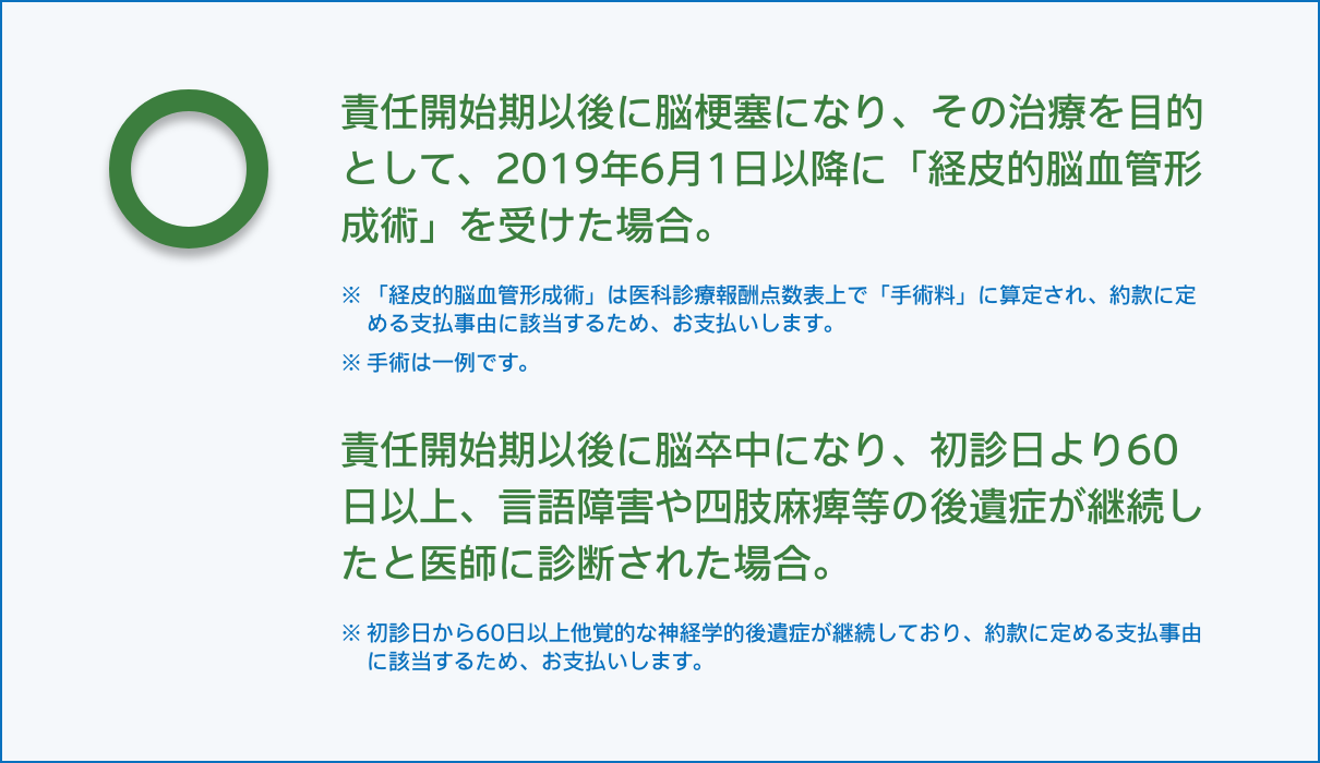 お支払いする場合の例