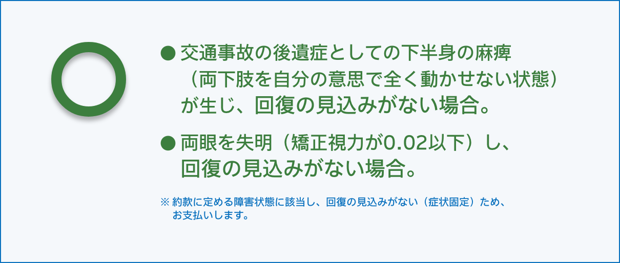 お支払いする場合の例