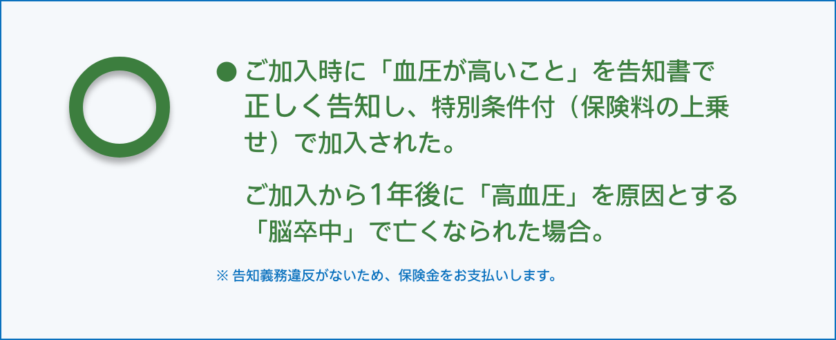 お支払いする場合の例