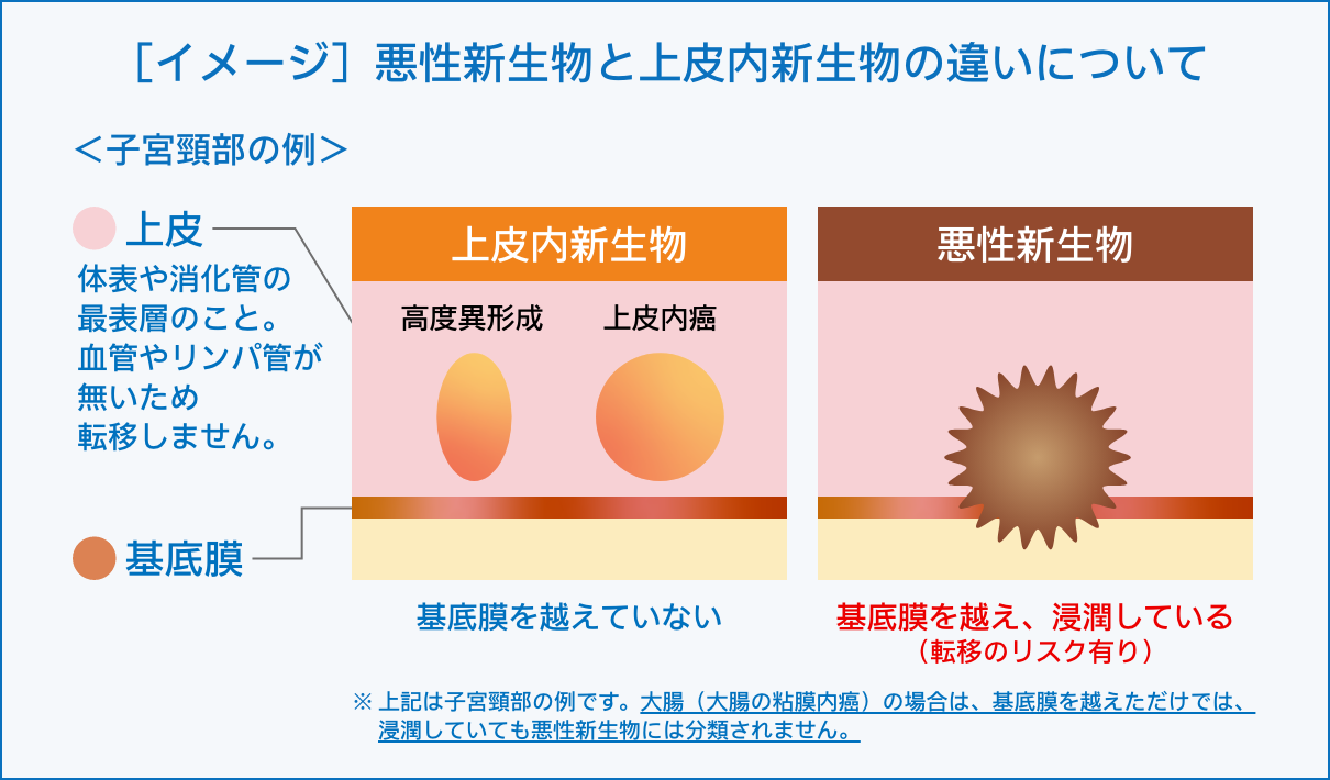 お支払いする場合の例