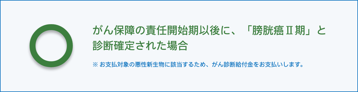 お支払いする場合の例