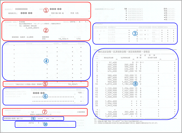 保険証券の例（終身保険等）イメージ