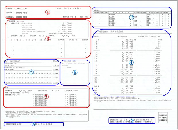 保険証券の例（米国ドル建終身保険等）イメージ