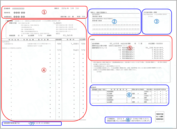 保険証券の例（医療保険等）イメージ